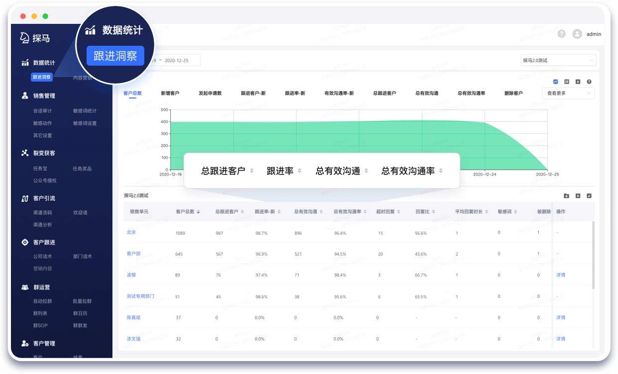 轮播图 销售过程管理