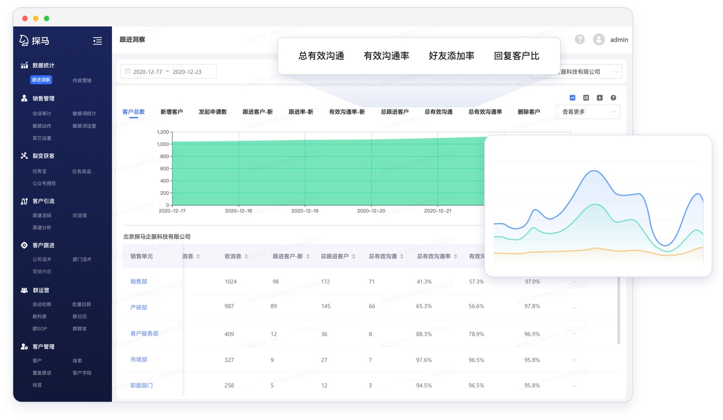 大数据分析销售的工作质量